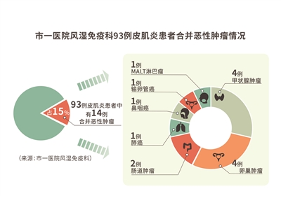 来源:市一医院风湿免疫科
